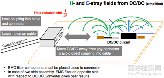降低DC/DC的EMI輻射的方法：PCB設(shè)計是關(guān)鍵!