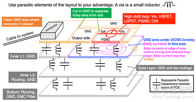 降低DC/DC的EMI輻射的方法：PCB設(shè)計是關(guān)鍵!