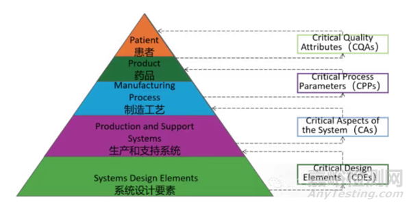ASTM E2500?25驗證指南要點解讀
