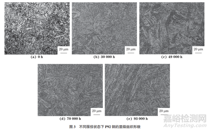 P92鋼服役過程的磁巴克豪森噪聲