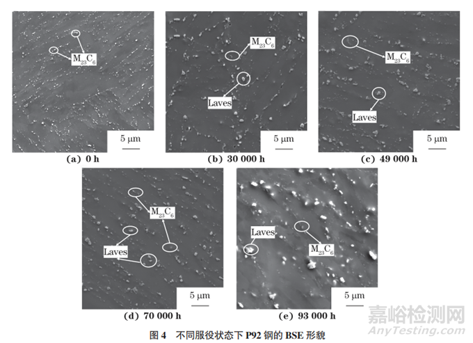 P92鋼服役過程的磁巴克豪森噪聲