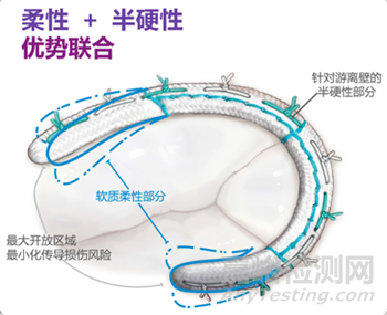 美敦力三尖瓣成形帶獲批上市