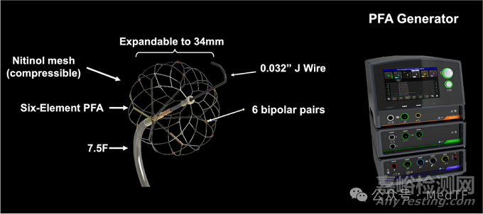 【創(chuàng)新醫(yī)械】美敦力全球首創(chuàng)的一體化標(biāo)測(cè)與單次脈沖場(chǎng)消融導(dǎo)管Sphere-360獲批FDA