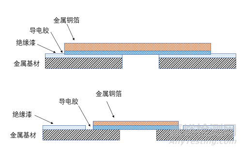 GJB151B：機(jī)箱有孔洞就會(huì)導(dǎo)致電磁泄漏，整改時(shí)，是否用一片屏蔽膠帶貼在孔洞上就可以消除電磁泄漏了？