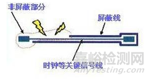 高速PCB設(shè)計中解決EMI問題的原則匯總