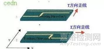 高速PCB設(shè)計中解決EMI問題的原則匯總