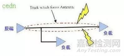 高速PCB設(shè)計中解決EMI問題的原則匯總