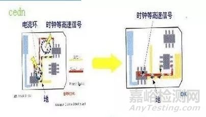 高速PCB設(shè)計中解決EMI問題的原則匯總