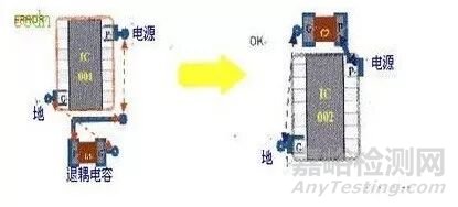 高速PCB設(shè)計中解決EMI問題的原則匯總