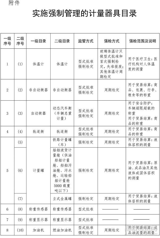 詳解檢定與校準的區(qū)別（附確認表）