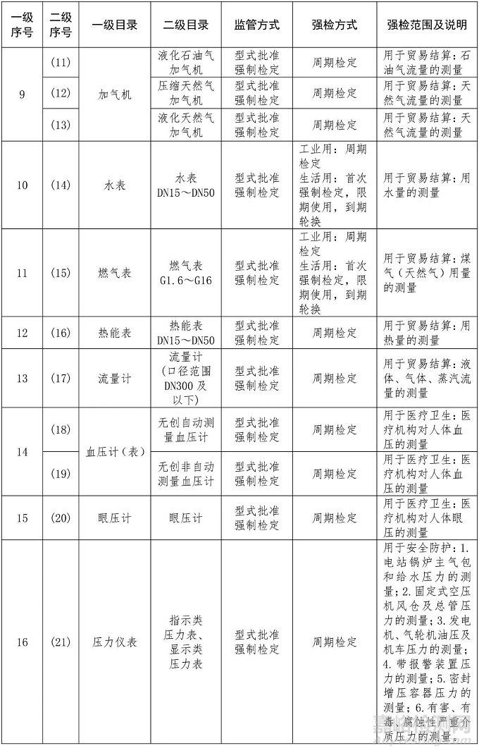 詳解檢定與校準的區(qū)別（附確認表）