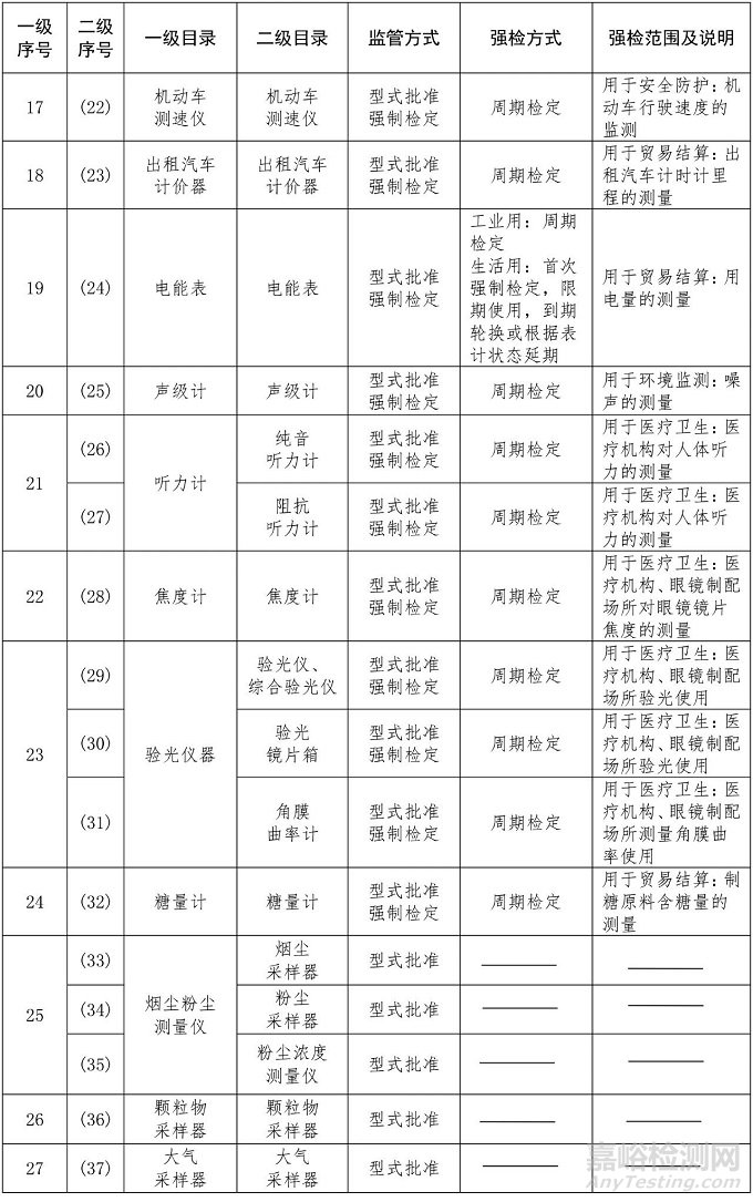詳解檢定與校準的區(qū)別（附確認表）