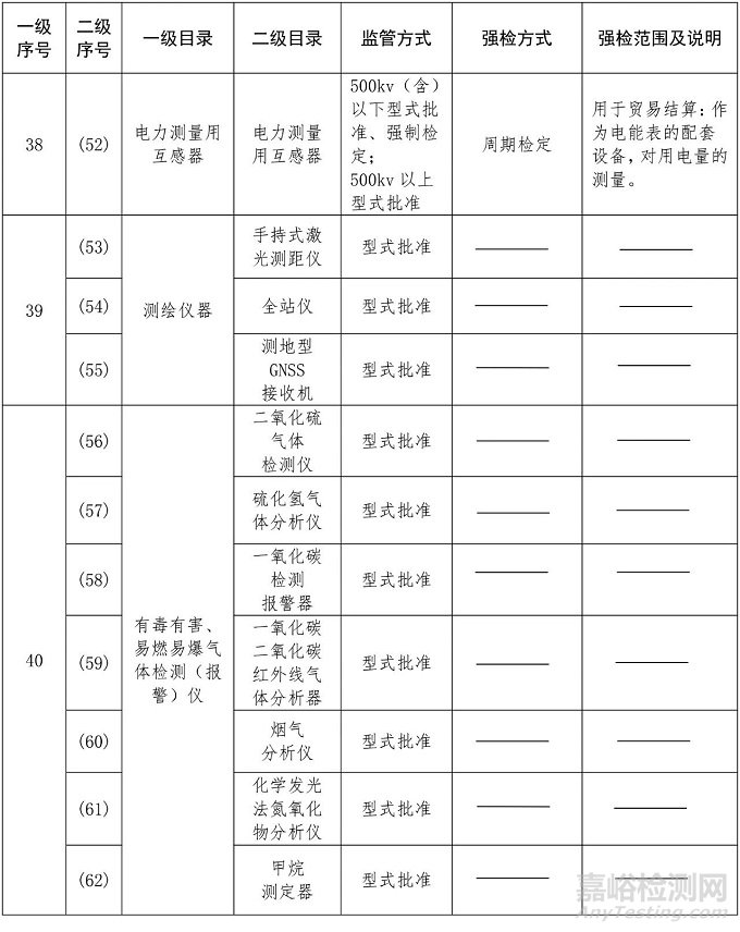 詳解檢定與校準的區(qū)別（附確認表）