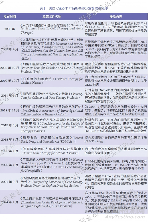 嵌合抗原受體T細(xì)胞（CAR-T）產(chǎn)品研究進(jìn)展及中美監(jiān)管要求