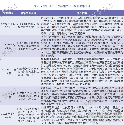 嵌合抗原受體T細(xì)胞（CAR-T）產(chǎn)品研究進(jìn)展及中美監(jiān)管要求