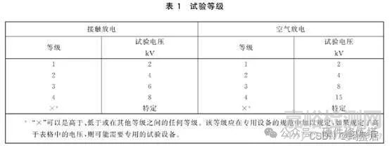 靜電放電測試標(biāo)準(zhǔn)GB 17626.2深度解讀