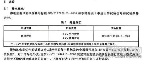 靜電放電測試標(biāo)準(zhǔn)GB 17626.2深度解讀