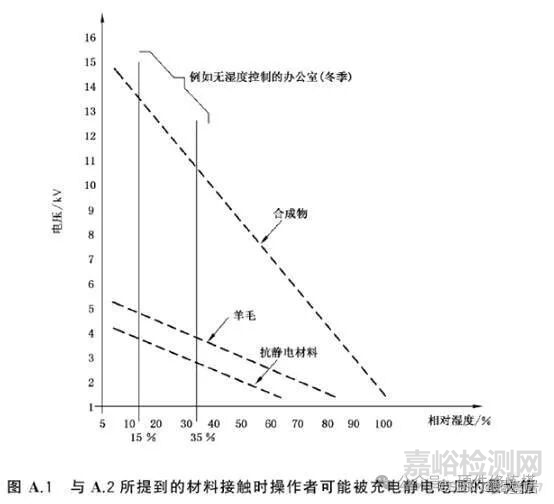 靜電放電測試標(biāo)準(zhǔn)GB 17626.2深度解讀