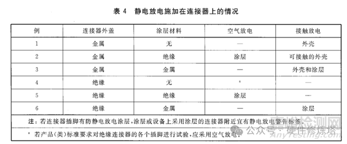 靜電放電測試標(biāo)準(zhǔn)GB 17626.2深度解讀