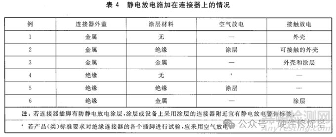靜電放電測試標(biāo)準(zhǔn)GB 17626.2深度解讀