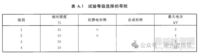 靜電放電測試標(biāo)準(zhǔn)GB 17626.2深度解讀
