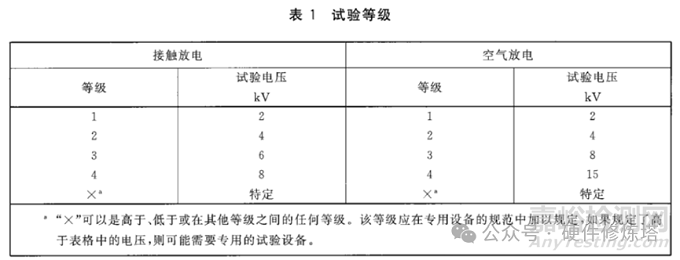 靜電放電測試標(biāo)準(zhǔn)GB 17626.2深度解讀