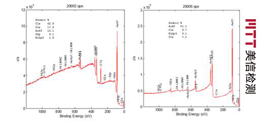 美信檢測 美信檢測