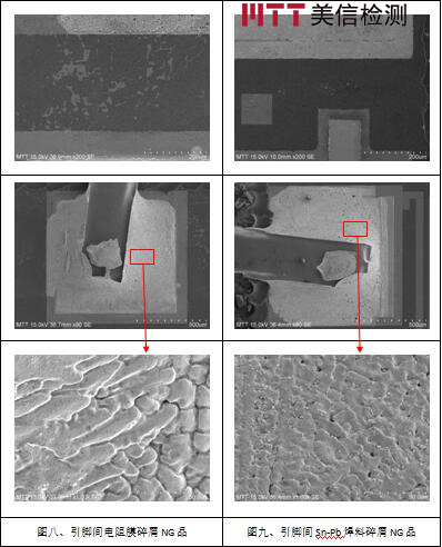 美信檢測 美信檢測