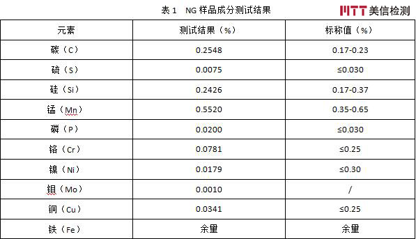 美信檢測 美信檢測