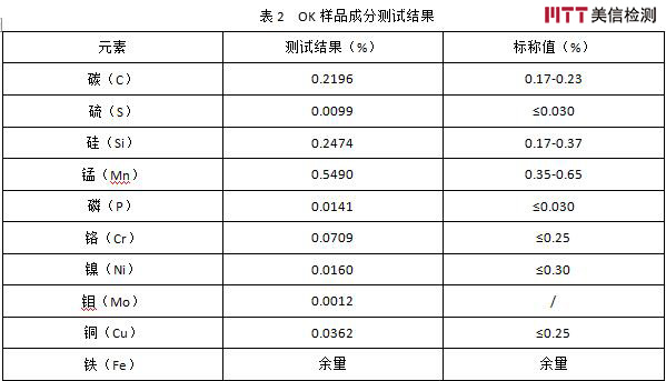 美信檢測 美信檢測