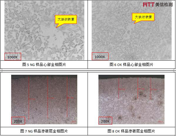 美信檢測 美信檢測