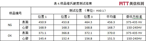 美信檢測 美信檢測