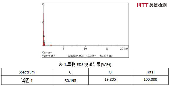 美信檢測(cè) 美信檢測(cè)