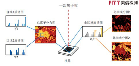 美信檢測(cè) 美信檢測(cè)