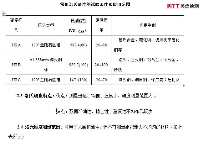 美信檢測 美信檢測