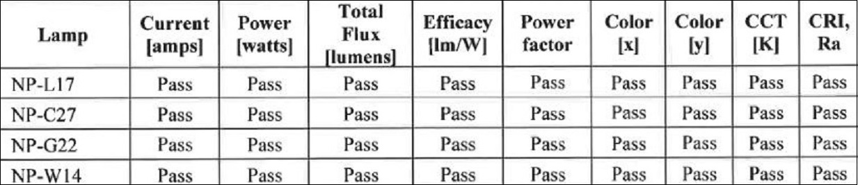 遠(yuǎn)方檢測獲美國“NIST MAP2 PT”滿意結(jié)果