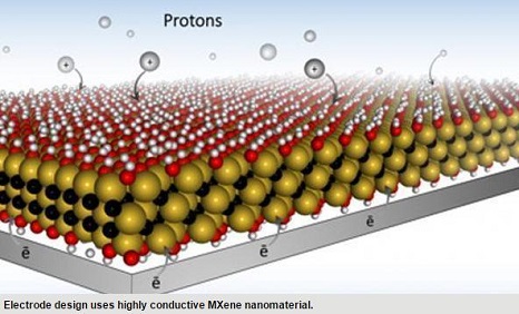 MXene材質(zhì)電極